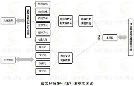 黃果樹度假小鎮