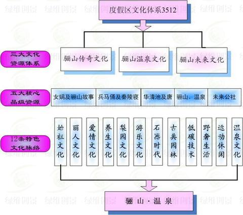 文化體系重構