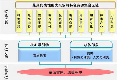 形象定位思路