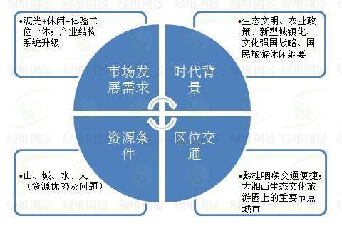 四大角度初步分析，認清發展潛力