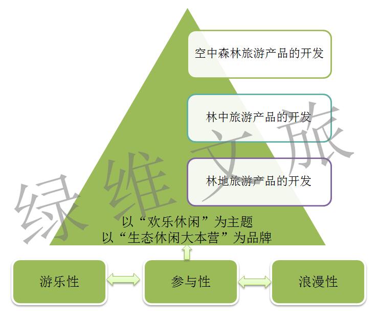 森林游憩形式-1.jpg