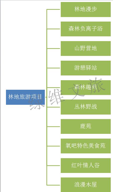 森林游憩形式-2.jpg