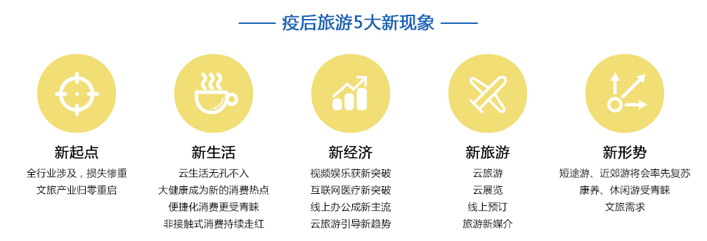 疫后旅游五大新現象