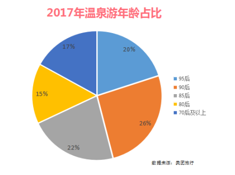 【新聞稿】美團旅行發布溫泉游報告，廣東人最愛“泡湯”709.png