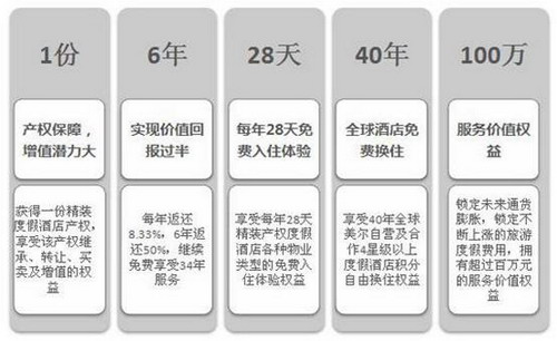 美爾分權度假模式