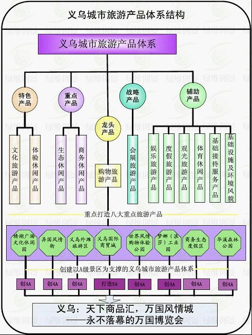 產品體系結構