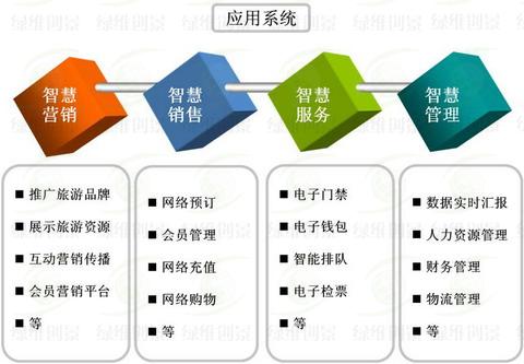 智慧景區系統構成-綠維創景