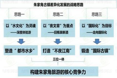 朱家角古鎮-步行游覽街示意圖