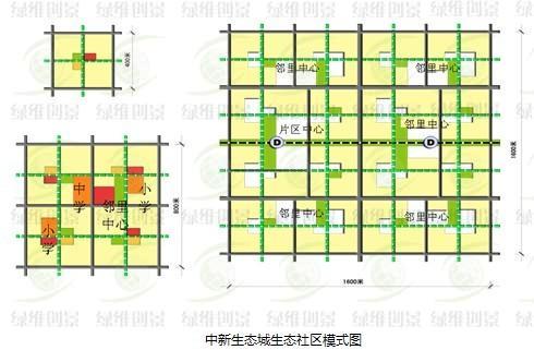 生態城生態社區模式圖