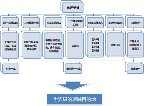 產品體系