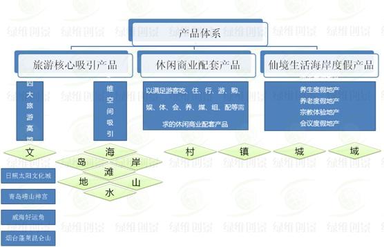 產品體系