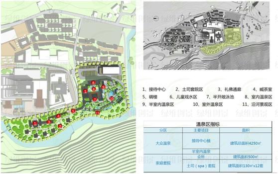 項目地功能分區