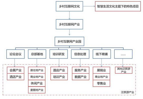 2)產業研究