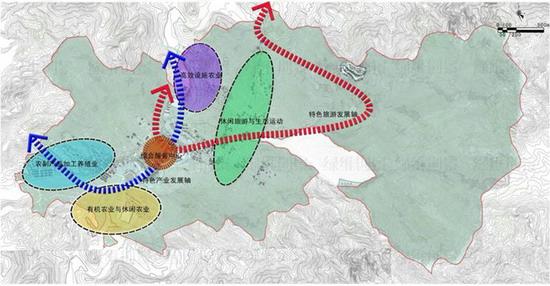 村域產業規劃