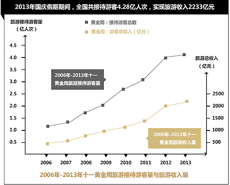 中國已經進入消費經濟為主導的經濟發展時代